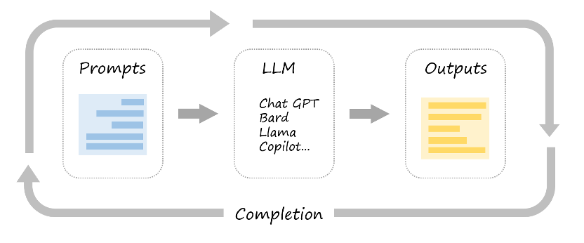Prompt-Engineering